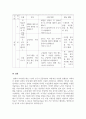 노인상담및미술치료_5주차 3교시 수업내용을 바탕으로 각 회기별 주제에 맞게 미술활동을 계획하시오 7페이지