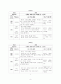 다문화사회교수방법론_다문화수업 6페이지