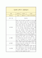 만4세 2학기 관찰일지 2페이지