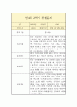 만4세 2학기 관찰일지 4페이지