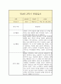 만4세 2학기 관찰일지 5페이지
