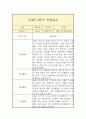 만4세 2학기 관찰일지 6페이지