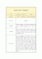 만4세 2학기 관찰일지 7페이지