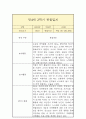만4세 2학기 관찰일지 9페이지