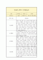 만4세 2학기 관찰일지 10페이지