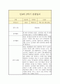 만4세 2학기 관찰일지 11페이지