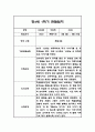 만4세 1학기 관찰일지 24명 (총평포함) 3페이지