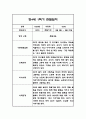 만4세 1학기 관찰일지 24명 (총평포함) 5페이지