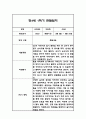 만4세 1학기 관찰일지 24명 (총평포함) 6페이지