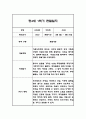 만4세 1학기 관찰일지 24명 (총평포함) 16페이지