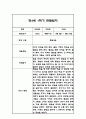 만4세 1학기 관찰일지 24명 (총평포함) 18페이지