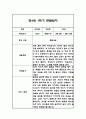 만4세 1학기 관찰일지 24명 (총평포함) 20페이지