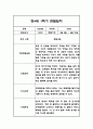 만4세 1학기 관찰일지 24명 (총평포함) 21페이지