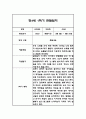 만4세 1학기 관찰일지 24명 (총평포함) 26페이지