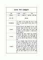 만4세 1학기 관찰일지 24명 (총평포함) 27페이지