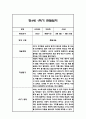 만4세 1학기 관찰일지 24명 (총평포함) 30페이지