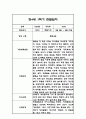 만4세 1학기 관찰일지 24명 (총평포함) 31페이지