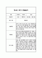 만4세 1학기 관찰일지 24명 (총평포함) 42페이지