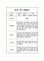 만4세 1학기 관찰일지 24명 (총평포함) 43페이지