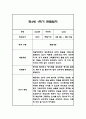 만4세 1학기 관찰일지 24명 (총평포함) 46페이지