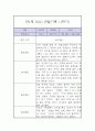 만2세 1년 놀이,일상 관찰일지 2페이지