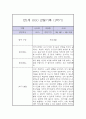 만2세 1년 놀이,일상 관찰일지 3페이지