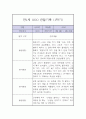 만2세 1년 놀이,일상 관찰일지 4페이지