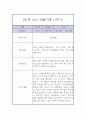 만2세 1년 놀이,일상 관찰일지 5페이지