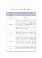 만2세 1년 놀이,일상 관찰일지 6페이지