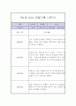 만2세 1년 놀이,일상 관찰일지 8페이지