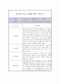 만2세 1년 놀이,일상 관찰일지 10페이지