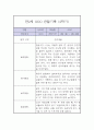 만2세 1년 놀이,일상 관찰일지 13페이지