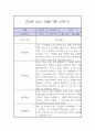만2세 1년 놀이,일상 관찰일지 15페이지