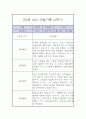 만2세 1년 놀이,일상 관찰일지 17페이지