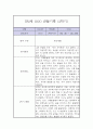 만2세 1년 놀이,일상 관찰일지 18페이지