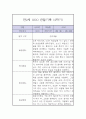 만2세 1년 놀이,일상 관찰일지 19페이지