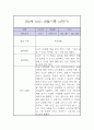 만2세 1년 놀이,일상 관찰일지 20페이지