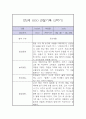 만2세 1년 놀이,일상 관찰일지 21페이지