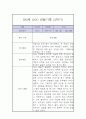 만2세 1년 놀이,일상 관찰일지 22페이지