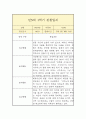 만5세 1학기 관찰일지 6페이지