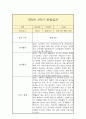 만5세 1학기 관찰일지 9페이지