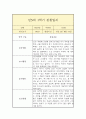 만5세 1학기 관찰일지 10페이지