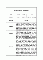 만4세 2학기 관찰일지 48Page (총평포함) 8페이지