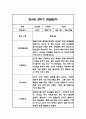 만4세 2학기 관찰일지 48Page (총평포함) 19페이지