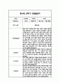 만4세 2학기 관찰일지 48Page (총평포함) 21페이지