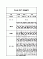 만4세 2학기 관찰일지 48Page (총평포함) 22페이지