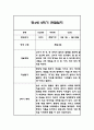 만4세 2학기 관찰일지 48Page (총평포함) 26페이지