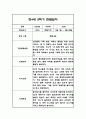 만4세 2학기 관찰일지 48Page (총평포함) 27페이지