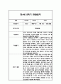 만4세 2학기 관찰일지 48Page (총평포함) 28페이지