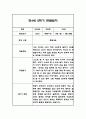 만4세 2학기 관찰일지 48Page (총평포함) 38페이지